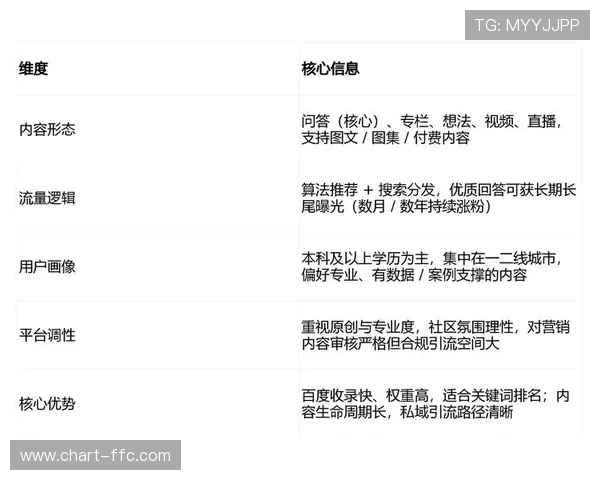 基于行为识别的自动分流逻辑落地 提升了体育品牌传播体系在长尾赛事中的能效 基于行为识别的自动分流逻辑落地 提升了体育品牌传播体系在长尾赛事中的能效